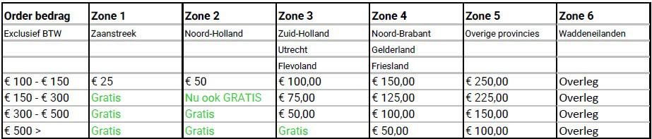 Transportkosten tabel 2024 met extra gratis zone